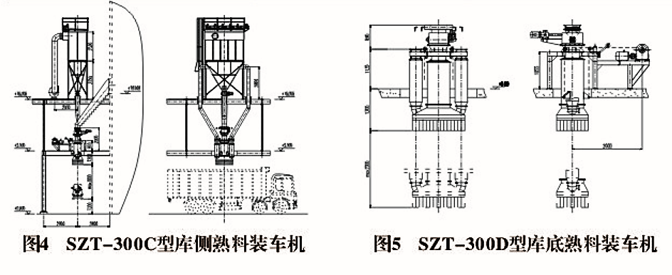 SZT型粒状物料装车机(图1)