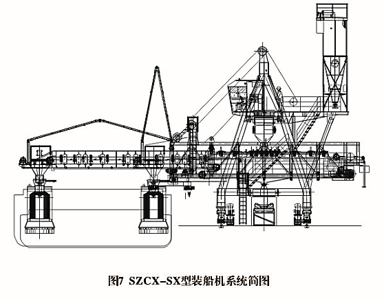SZCX型行走式装船机(图1)