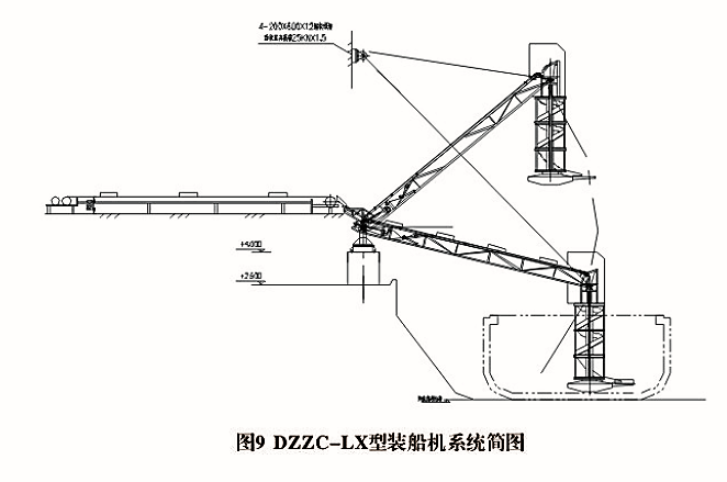 DZZC型袋装物料装船机(图1)