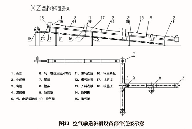 XZ型空气输送斜槽(图2)