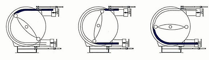 工业软管泵(图2)